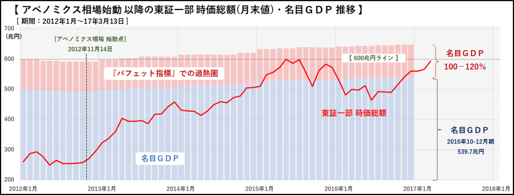 20170314_GDP